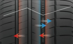 Design spécifique de la bande de roulement