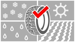 Desgaste y costo de uso