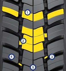 A new directional tread pattern