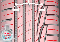 Optimierte Laufleistung und kontrollierter Verschleiß