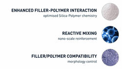 Mélange de gomme optimisé et performances renforcées sur sol mouillé
