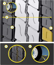 Eine erneuerte Technologie