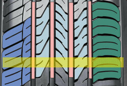 Comfort & natte grip