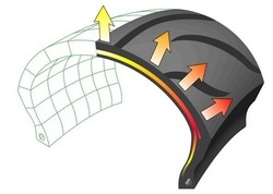 Tecnologia CTCS