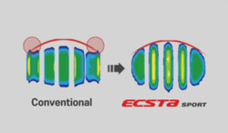 Surface de contact stable