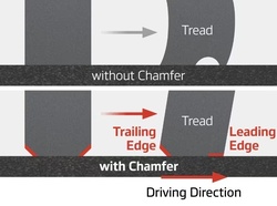 Affasningsteknologi til optimeret opbremsning